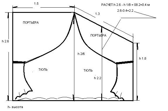 Tulle Pattern