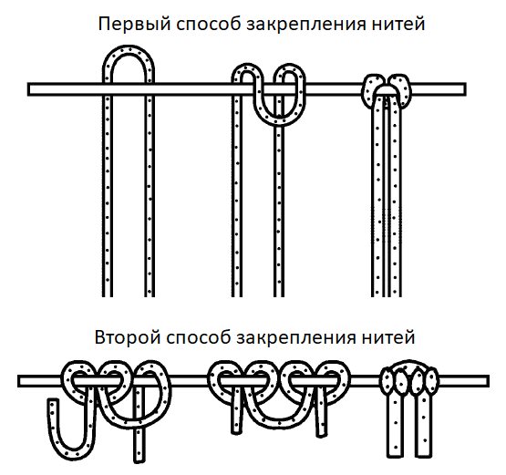 Fastening schemes of threads on the base when weaving the curtains for the window