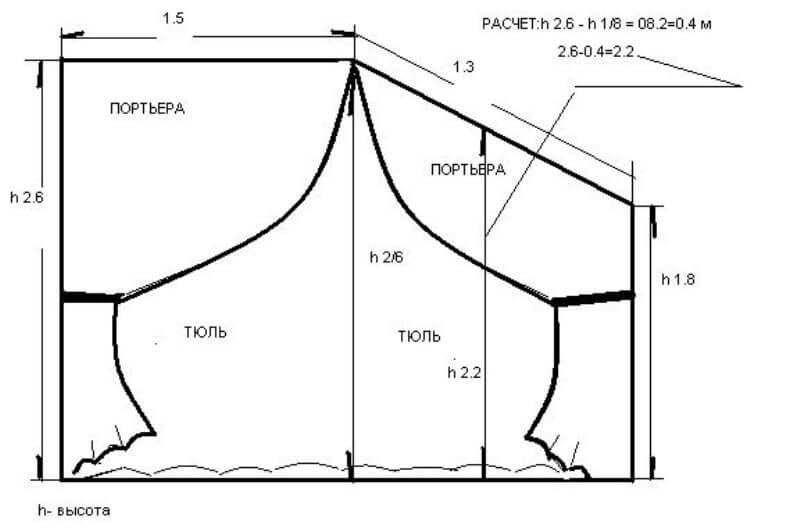 beveled pattern