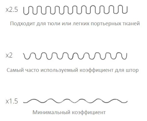 Montagefaktor