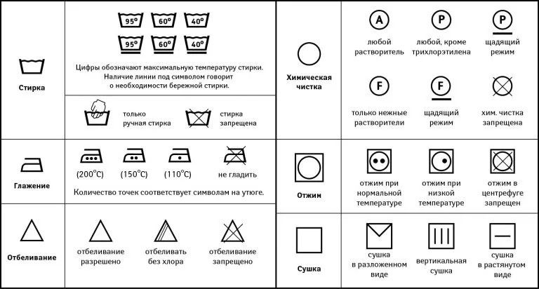 décodage des caractères