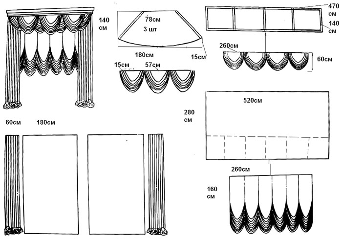 pattern of Austrian curtains