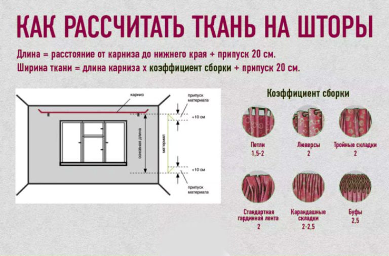 comment coudre des rideaux dans le calcul de la cuisine