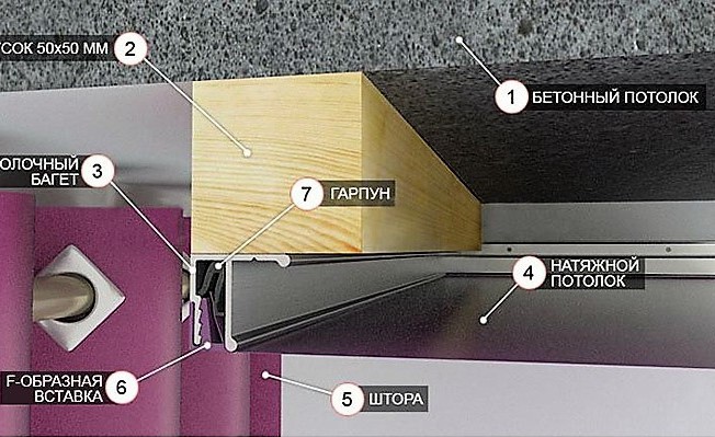 niche pour rideaux dans l'installation de plafond tendu