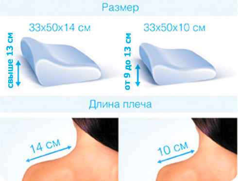 paramètres de sélection orthopédique