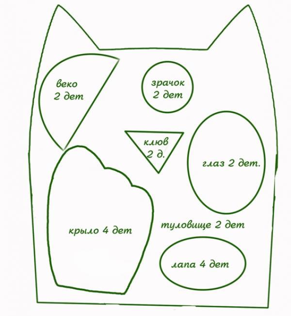 imprimer des motifs de hibou