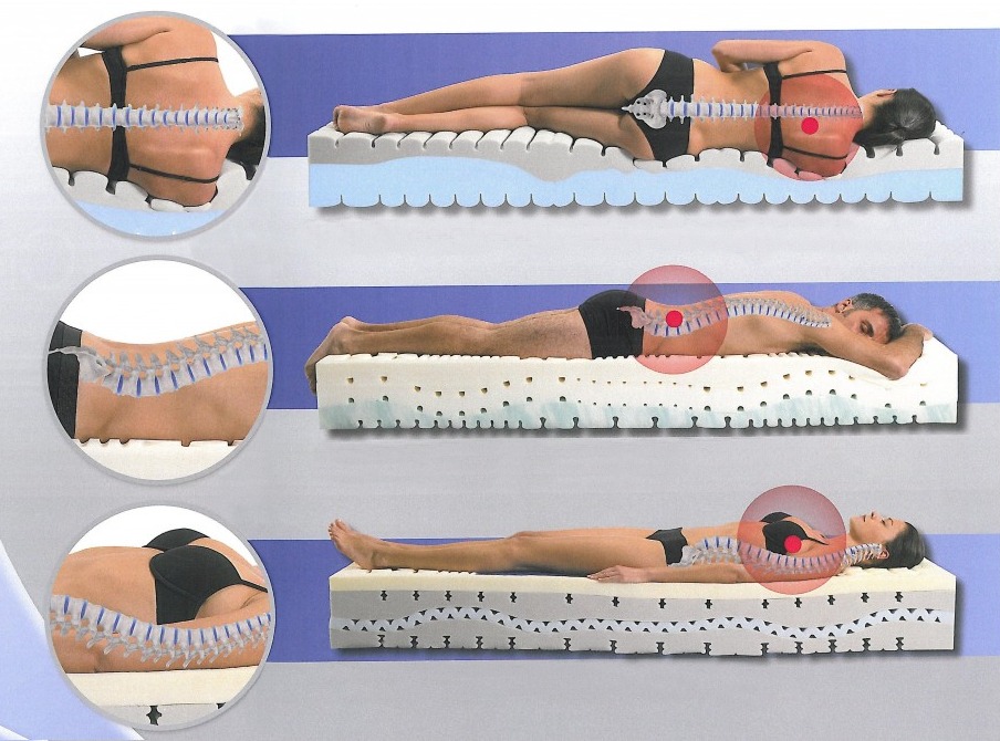 canapés orthopédiques de santé