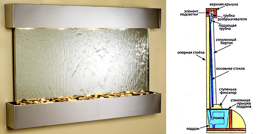 cascade sur verre